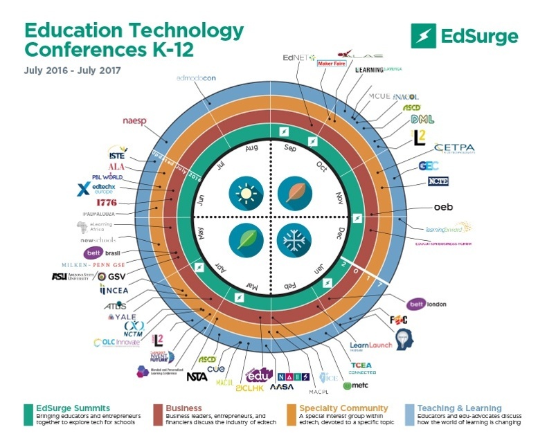 edsurge_k-12_2016-17_confcal